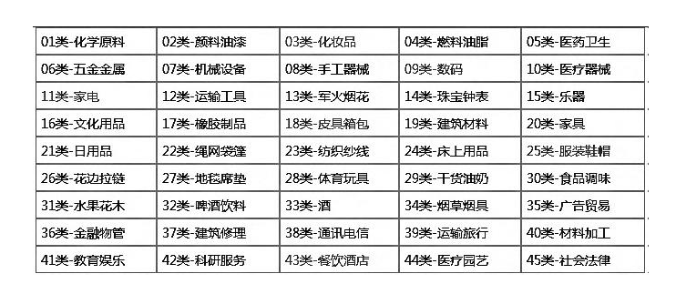 商標(biāo)權(quán)多少錢可以辦理，怎么知道商標(biāo)有沒有被注冊(cè)過