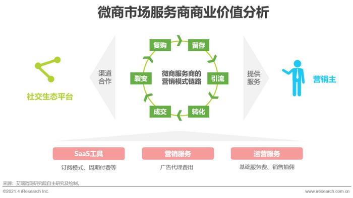 十種營(yíng)銷方法_微商營(yíng)銷辦法_微營(yíng)銷三步法