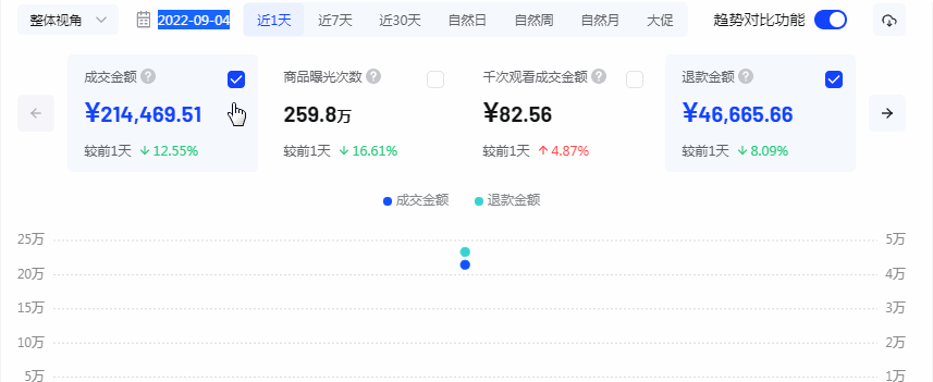 抖音小店運營公司_抖音開店運營_專業抖音小店抖音小店運營