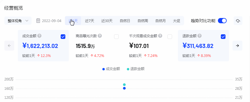抖音開店運營_專業抖音小店抖音小店運營_抖音小店運營公司