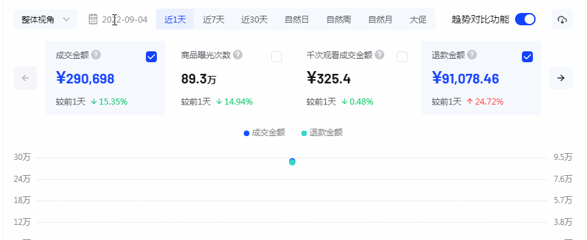 抖音開店運營_抖音小店運營公司_專業抖音小店抖音小店運營